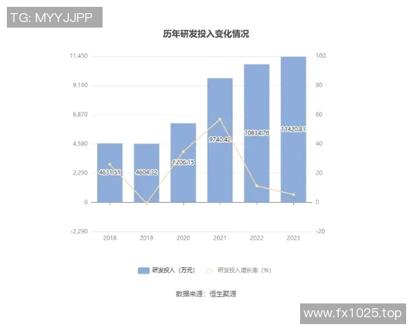 技术统计：范戴克近5场表现一览