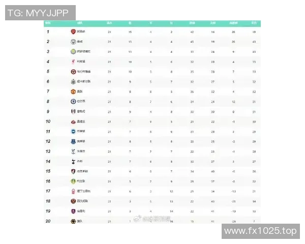 欧洲五大联赛下半赛季焦点比赛及数据分析
